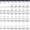 10. An example of a Profit and Loss Statement in a Cash Flow Forecast. The model calculates the depreciation based on the capex spend and useful life assumption. An example of a Profit and Loss Statement in a Cash Flow Forecast.