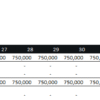 11. An example of a Debt Model in a Cash Flow Forecast. Note that injecting a loan should help with the equity requirement but will increase future expenses by the amount allocated for interest payments. cf11_debt_model_example