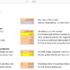 1. Lists all the business drivers of the cash flow forecast in one Excel sheet. Uses one of the columns to explain the assumptions and their origin further. cf1_assumptions