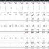 2. Links the user growth to pricing assumptions to calculate revenues in your Cash Flow Forecast. The template lists average pricing monthly so you can easily see the applicable input in a given period. cf2_user_revenue