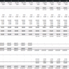 3. An example of monthly Operating and Capital Costs in a Cash Flow Forecast. Notice that the salaries and office expenses are directly linked to the number of employees. An example of monthly Operating and Capital Costs in a Cash Flow Forecast