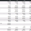 5. Summarises the Forecast Cash Flow into a yearly view. Enhances the presentation further by linking the table to a graph. cf5_cf_model_summary