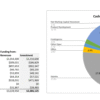 6. An example of a Equity Requirement and the Use of Funds forecast. The template allocates the funds proportionally to projected costs. An example of a Equity Requirement and the Use of Funds forecast.