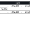 8. Shows the Equity and Investment Returns in the Forecast Cash Flow. This example uses Excel’s NPV and IRR formulas in the calculations. cf8_model_returns