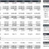 An Example of Cash Flow Model Summary.