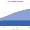An illustration of debt and equity funding breakdown.