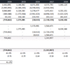 Example of calculating Levered Funding Equity Returns in Excel.
