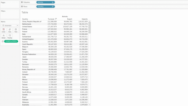 How to Visualise Data in Tableau | Step-by-Step Tutorial | ChallengeJP
