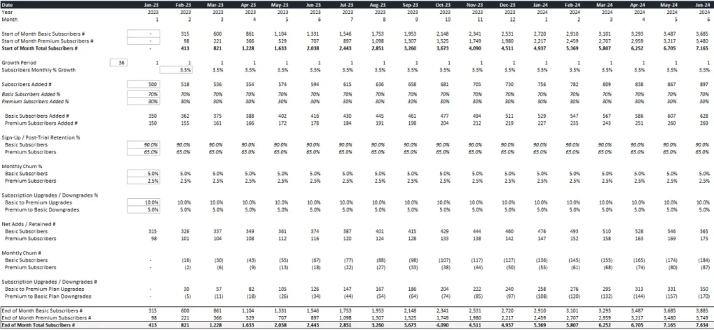 Subscription Model Forecast (Excel Tutorial + Template)