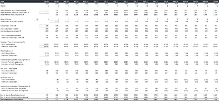 Subscription Model Forecast (Excel Tutorial + Template)