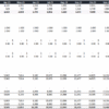 2. An Example of a Customer Revenue Model. The spreadsheet assumes different pricing for first-time and regular subscribers. subs2_customer_revenue_model