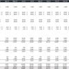 3. A Spreadsheet with a Calculation of Customer Variable Cost. The costs are linked directly to the number of new customers (e.g. Acquisition Cost), monthly revenue (e.g. Revenue Share) or the number of monthly subscribers (e.g. Other Variable Customer Monthly Cost). subs3_customer_direct_cost_estimate