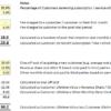 4. A Customer Lifetime Value Calculator. The customer lifetime calculation is directly linked with retention and churn. The Customer Lifetime Value is then derived from revenue and cost assumptions. subs4_customer_lifetime_value_calculator