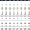 6. An Example of a Subscription Cash Flow Forecast. Notice that the Employee Cost is directly linked to the headcount assumption. The general opex is relatively steady but increases along with inflation over time. subs6_subscription_cash_flow_spreadsheet