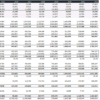 7. A Subscription Cash Flow Forecast Summary with a List of Assumptions. Placing assumptions next to the table allows you to quickly test the model and the impact of input change on the revenue and costs. A Subscription Cash Flow Forecast summary with a list of assumptions.
