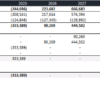 8. An Example of Equity Return Calculation. The template calculates the exit proceeds by multiplying the EBITDA by a multiplier. It also uses Excel’s NPV and IRR formulas to estimate returns. subs8_equity_returns_calculation_example