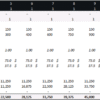 1. An Example of a Cash Flow Template and Revenue Forecast for Project Finance. The revenue is calculated by multiplying the incremental units by the Upfront Fee and cumulative units by the Monthly Charge. An Example of a Cash Flow Template and Revenue Forecast for Project Finance.