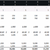 2. An example of Direct Cost Calculation in Project Finance. The calculation is directly linked with the number of incremental units (e.g. Marketing Cost) and monthly revenue. pf2_project_finance_direct_cost