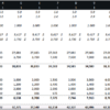 3. An example of Staff Cost and General Opex Calculation in Cash Flow Forecast. The staff cost is directly linked with the headcount assumption and average salary. General opex, such as admin, is more steady but increases in line with inflation, and the contingency is calculated as a percentage of the monthly revenue. An example of Staff Cost and General Opex Calculation in Cash Flow Forecast.