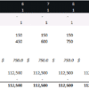 4. An Example of a Monthly Capex Forecast. The spreadsheet spreads the investment into an initial phase of setting up the business and then spending related to the ongoing growth. pf4_project_finance_capex