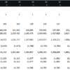 5. An Example of How to Add Debt Calculation to a Project Finance Cash Flow. The spreadsheet calculates the total repayment due based on the debt balance, remaining repayments, and the interest rate assumption. Also, it uses Excel’s PMT formula to calculate monthly repayments. An Example of How to Add Debt Calculation to a Project Finance Cash Flow.