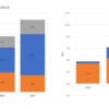 6. A graph showing the breakdown of the project financing sources. Notice how the leverage and capital structure evolve with the company’s growth. A graph showing the breakdown of the project financing sources.