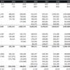 7. Consolidated Salaries and General Opex in Project Finance. The phasing of the expenses reflects the model’s timing assumptions and the scale of each project. Consolidated Salaries and General Opex in Project Finance.