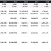 9. An Example of Equity Return Calculation in Cash Flow Forecast. The model uses EBITDA and its multiplier to calculate the exit proceeds and Excel’s NPV and IRR functions to estimate returns. pf9_project_finance_return_calculation