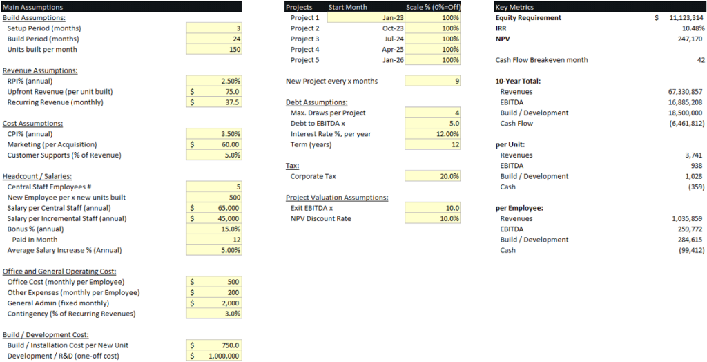 How to Create a Project Finance Model | Excel Tutorial & Template