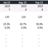 An example of modelling Property Build Progress in Excel.