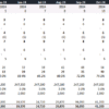 An example of forecasting Rental Revenue in a Real Estate Cash Flow Model.