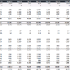 re3_rental_operating_expenses_forecast