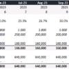 Real Estate Capex Forecast Model in Excel.