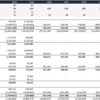 An example of Real Estate Unlevered and Levered Cash Flow Forecast.
