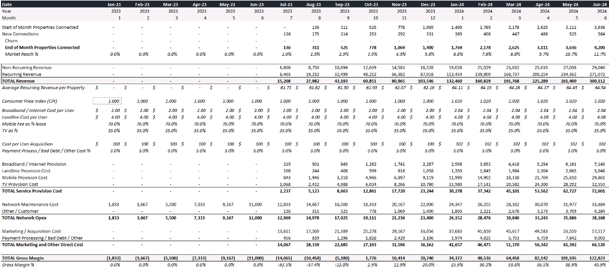 Telecom direct opex forecast with per-user and % revenue methods