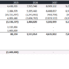 10. An example of calculating Returns on Equity Investment in a Telecom project. The exit proceeds are calculated as a function of EBITDA and its multiplier. The template uses Excel’s IRR and NPV formulas to calculate the return on investment. An example of calculating Returns on Equity Investment in a Telecom project.