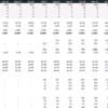 1. An example of growth projections in a Telecom Cash Flow Forecast. The model calculates the number of units connected as a multiplication of the addressable market (i.e. properties passed) and a market reach assumption. tel1_telecom_cash_flow_growth_forecast