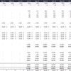 2. An example of projecting revenue in a Telecom Cash Flow Model. The spreadsheet breaks down the users and revenue by the type of service provided. tel2_telecom_revenue_excel_forecast
