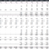3. An example of Direct Opex forecast in a Telecom Cash Flow model. The template calculates the service provision expenses as a multiplication of a user number by an average monthly cost per user or as a revenue share. The marketing cost is linked to a cost-per-acquisition assumption and the number of new users. An example of Direct Opex forecast in a Telecom Cash Flow model.
