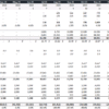 4. An example of forecasting Salaries and General Operating Expenses in a Telecom Financial Model. The staff cost is directly linked with the headcount projection and the average monthly salary. The cost assumptions increase in line with the inflation assumption. An example of forecasting Salaries and General Operating Expenses in a Telecom Financial Model.