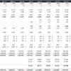 5. An example of a Telecom Cash Flow Model with a forecast of network build and other capital investment. The core network cost is linked with the number of properties passed, while the active capex is related to the number of connections. An example of a Telecom Cash Flow Model with a forecast of network build and other capital investment.