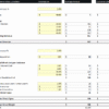 6. An example of a Telecom Customer Lifetime Value Calculator. The spreadsheet estimates the lifetime values based on user lifespan and the model’s revenue and cost assumptions. tel6_telecom_customer_lifetime_value_calculator