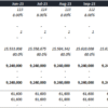 8. An example of adding a Debt Model to a Telecom Cash Flow Forecast. The amount of debt raised is linked to the core capex projection and a debt leverage assumption. An example of adding a Debt Model to a Telecom Cash Flow Forecast.