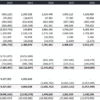 9. An example of a Telecom Cash Flow Statement in Excel. The operating cash flow is linked to the recurring revenues and expenses, while the investment cash flow reflects the capex spending. An example of a Telecom Cash Flow Statement in Excel.