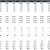 2. The marketing data transformed into a monthly view with the calculations of Cost per Acquisition (CPA). The marketing data transformed into a monthly view with the calculations of Cost per Acquisition (CPA).
