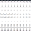 3. An example of calculating Monthly Customer Revenues in a Marketing Investment Model. An example of calculating Monthly Customer Revenues in a Marketing Investment Model.