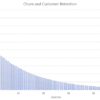 6. An illustration of the erosion of users over time due to monthly churn. An illustration of the erosion of users over time due to monthly churn.