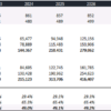 8. An example of Return on Investment calculations showing marketing spend and the resulting Customer Lifetime Value. mrkt8_marketing_roi_calculation