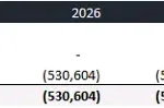 10. An example of Cash Flow from Investment in Excel. The template links this section to the capital expenditure projections. An example of Cash Flow from Investment in Excel.
