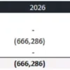 11. An example of a Cash Flow from Financing in a Capital Investment Plan. The model links the debt injections to the capex forecast and estimates the equity required to fund any cash deficit. ci11_cash_flow_financing_example_excel